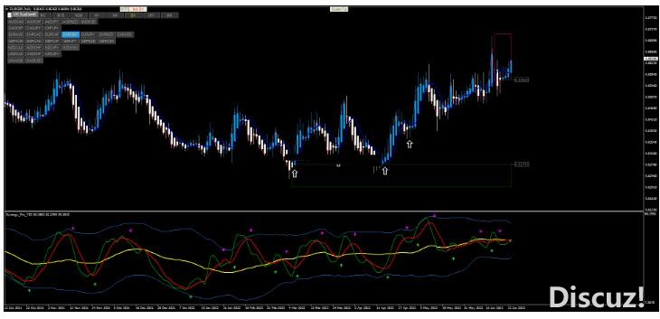 MT4 Swing Master Forex 裸K动量 外汇交易系统下载