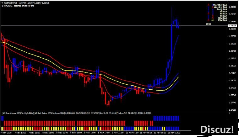 MT4 FGF System 趋势动量 外汇交易系统下载
