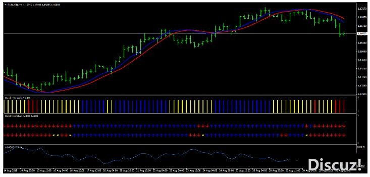 MT4 Pips Domination Swing Trading Strategy 外汇交易系统下载