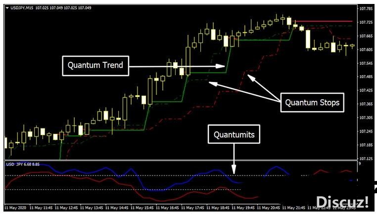 MT4 Quantum Gomega趋势跟踪 外汇交易系统下载
