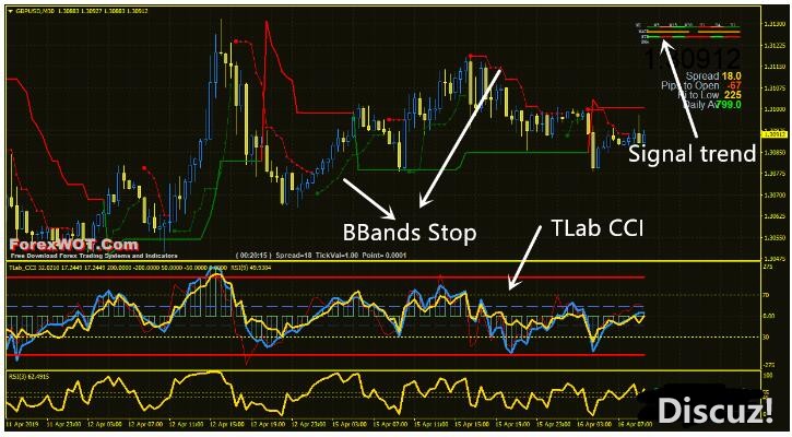 MT4 TLab CCI Signal Trend Trading 外汇交易系统下载