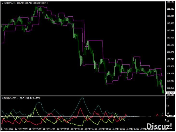 MT4 Congestion-Breakout-Trading 外汇交易系统下载