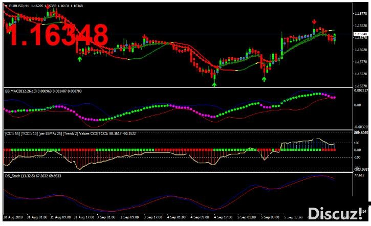 MT4 Felix Buy Sell Swing Trading Strategy 外汇交易系统下载
