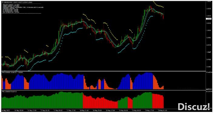 MT4 New Science of Forex Trading 外汇交易系统下载