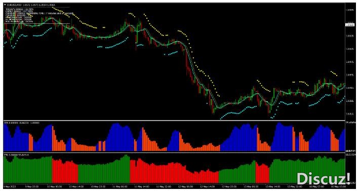 MT4 New Science of Forex Trading 外汇交易系统下载