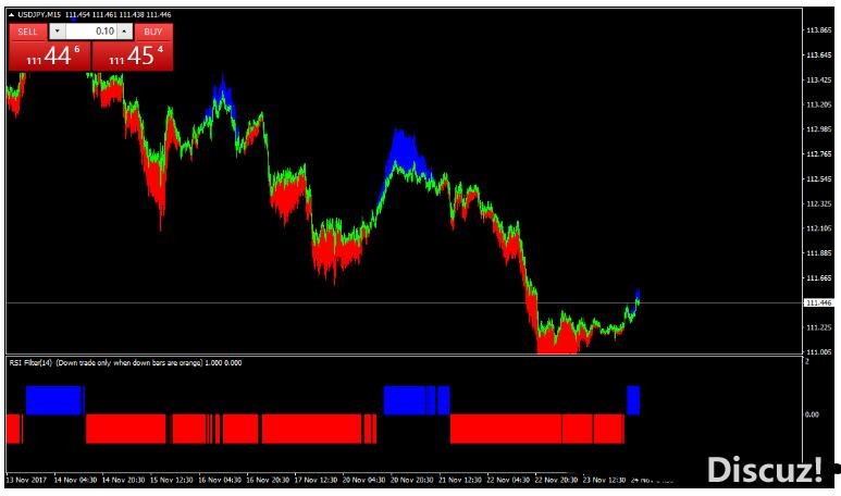 MT4 RSI with Trend Manager 外汇交易系统下载