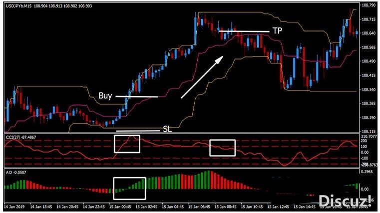 下载MT4 Renko Donchian Channel Reversal 外汇交易系统
