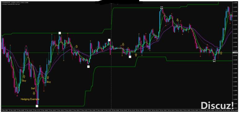 下载MT4 100% Profit Trading 趋势反转 外汇交易系统