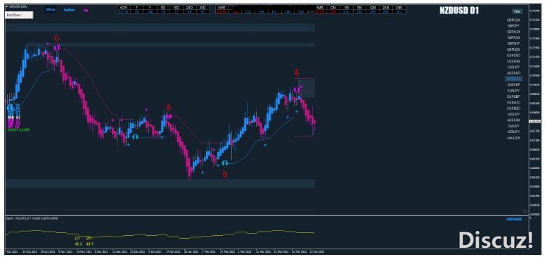 MT4 Super Win Strategy 趋势跟踪 外汇交易系统下载