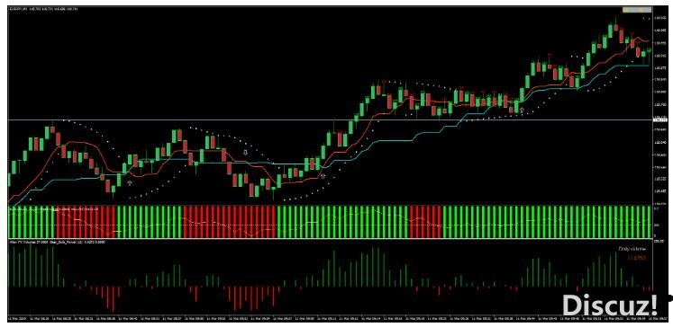 MT4 Ichimoku Complex Strategy趋势动量 外汇交易系统下载