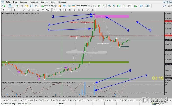 MT4 rogressor Binary Strategy 裸k 外汇交易系统下载