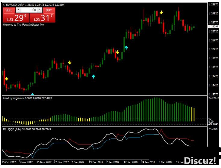 MT4 Trend Histogram Strategy 外汇交易系统下载