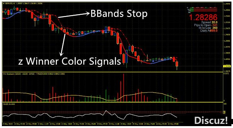 MT4 Market Trend Momentum Explosion Trading 外汇交易系统下载