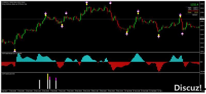 MT4 DayBreak Fibonacci Retracement 外汇交易系统下载