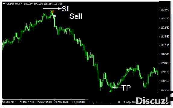 MT4 Butterfly Pattern Indicator 外汇交易系统下载