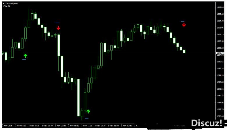 MT4 StopReversal Indicator 外汇交易系统下载