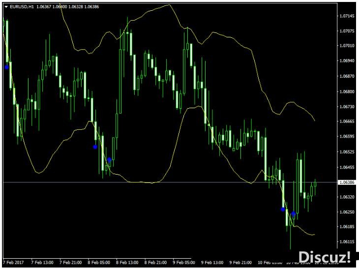 MT4 RSI vs Bollinger Bands 外汇交易系统下载