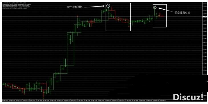 MT4 Round Numbers 外汇交易系统下载