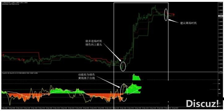 MT4 Renko Adaptive, Double CCI and 3BP 外汇交易系统下载