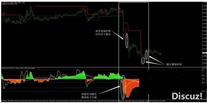 MT4 Renko Adaptive, Double CCI and 3BP 外汇交易系统下载
