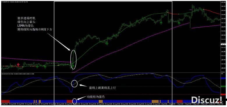 MT4 RSIOMA Filter 外汇交易系统下载