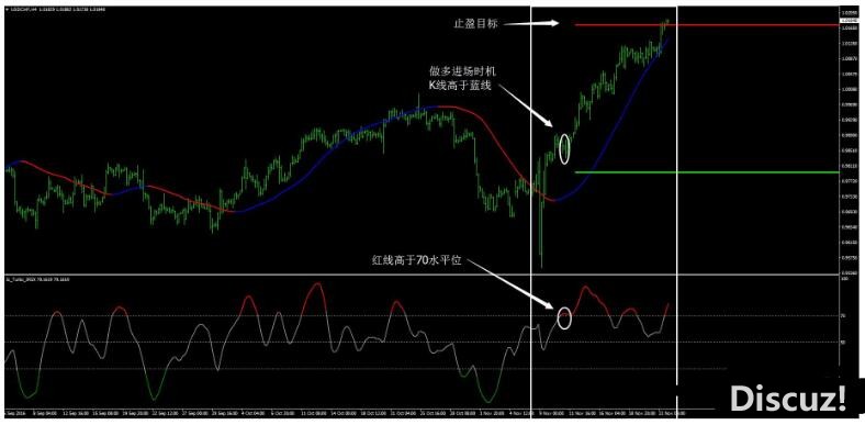 MT4 Megatrend 外汇交易系统下载