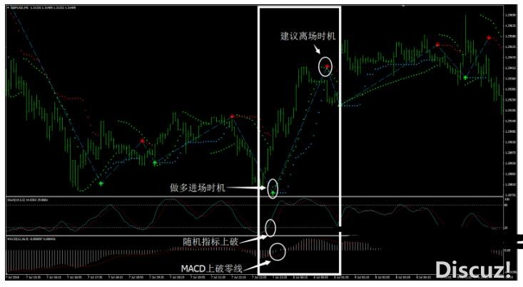 下载MT4 Forex Trend Dashboard 外汇交易系统