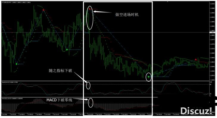 下载MT4 Forex Trend Dashboard 外汇交易系统