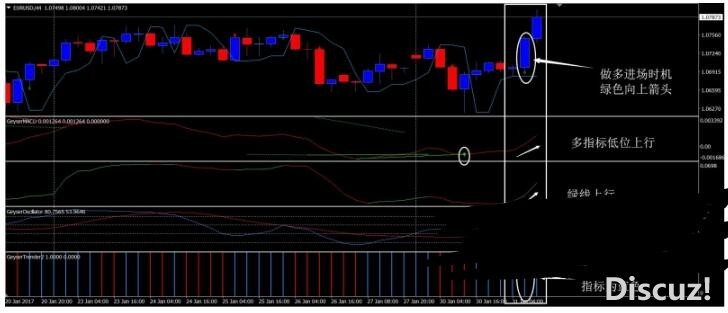 MT4 Forex Geyser 外汇交易系统下载