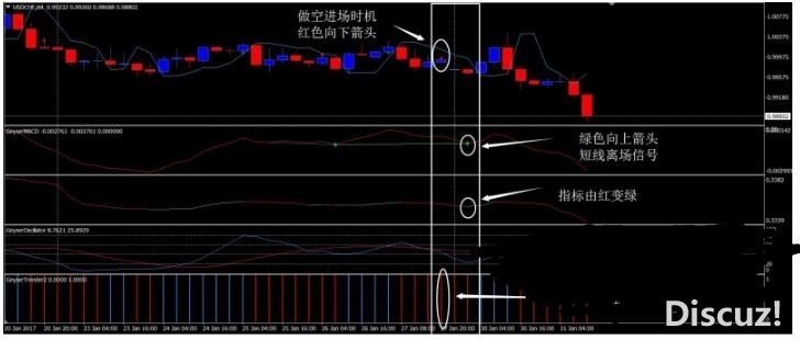 MT4 Forex Geyser 外汇交易系统下载