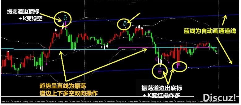 MT4 胜率极高的交易系统 外汇交易系统下载