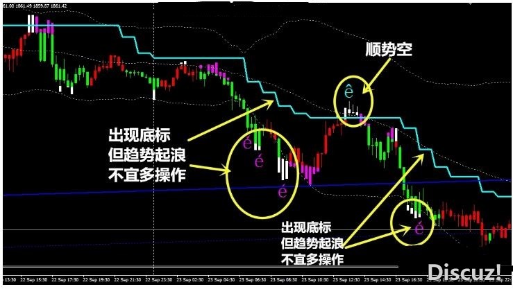 MT4 胜率极高的交易系统 外汇交易系统下载