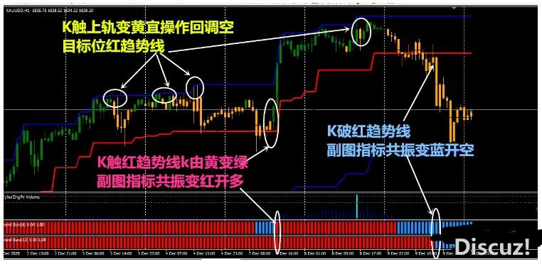 MT4 全方位通杀 外汇交易系统下载