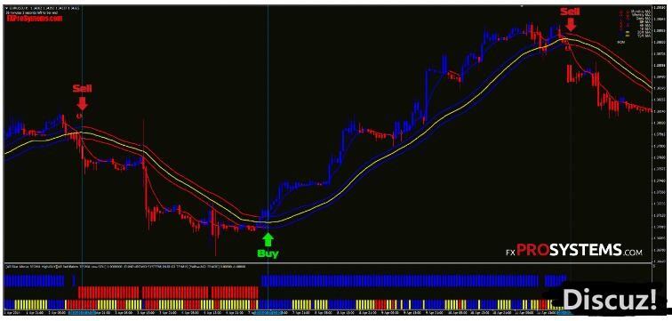 MT4 Forex_Gain_Formula 外汇交易系统下载