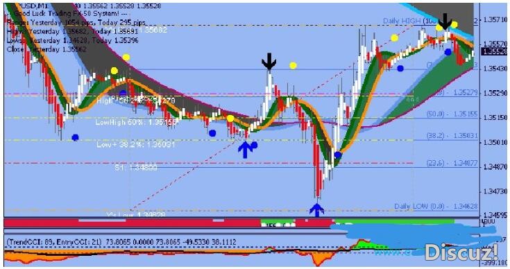 MT4 一月翻5倍的日内交易系统 外汇交易系统下载