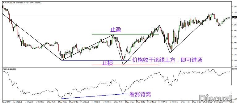 MT4 一个RSI背离交易系统 外汇交易系统下载