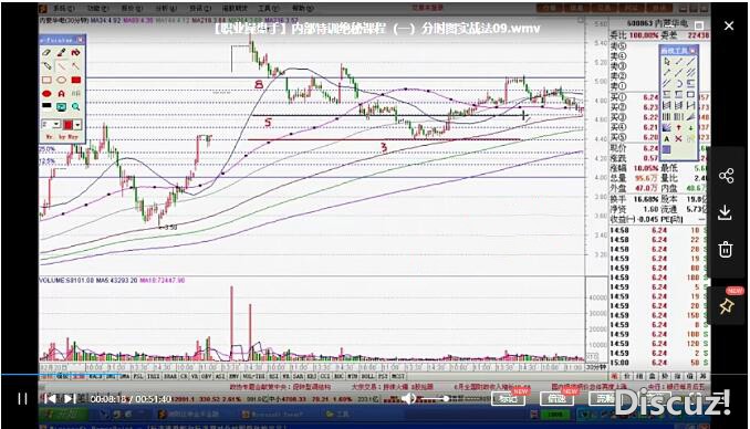 职业超盘手 内部特训绝密课程 股票分时图战法