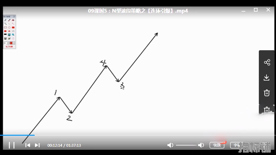 海桑期货陈金辉N形波段交易法期货培训视频       海桑期货陈金辉N形波段交易法期货培训视频 购买下载地址： ...