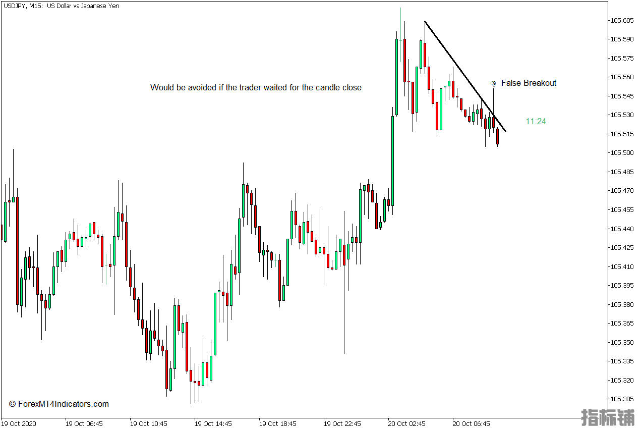 外汇MT5下载 蜡烛计时器MT5指标 外汇交易指标