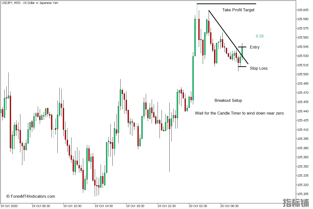 外汇MT5下载 蜡烛计时器MT5指标 外汇交易指标