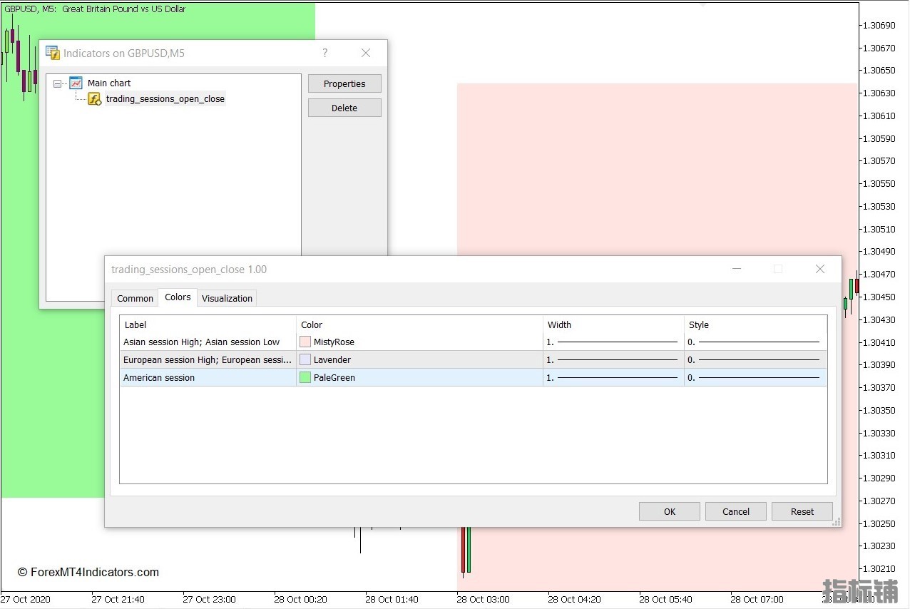 外汇MT5下载 交易时段开放 – 关闭MT5指标 外汇交易指标