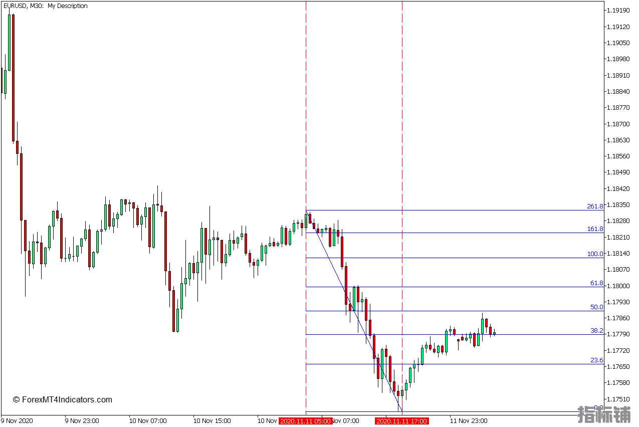 外汇MT5下载 自动斐波那契MT5指标 外汇交易指标
