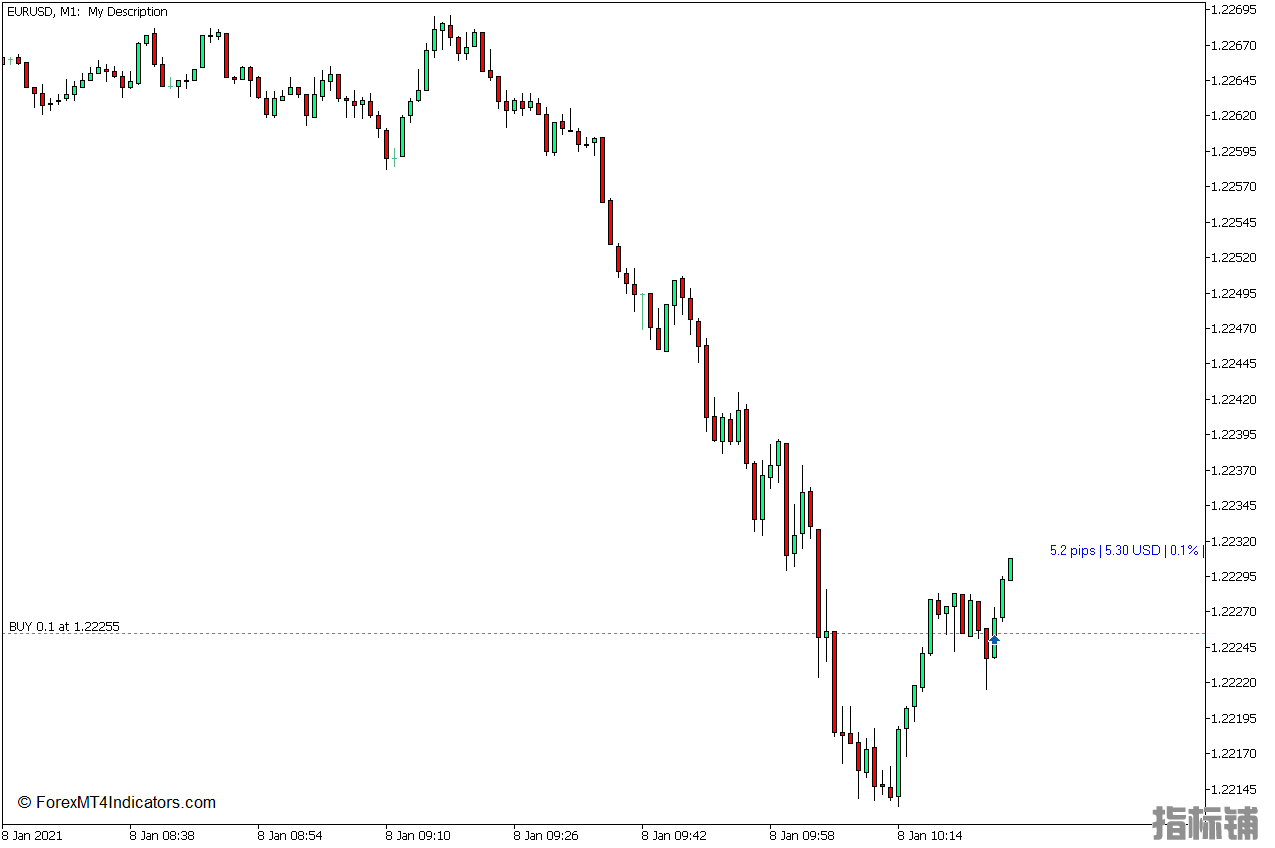 外汇MT5下载 显示Pips MT5指标 外汇交易指标