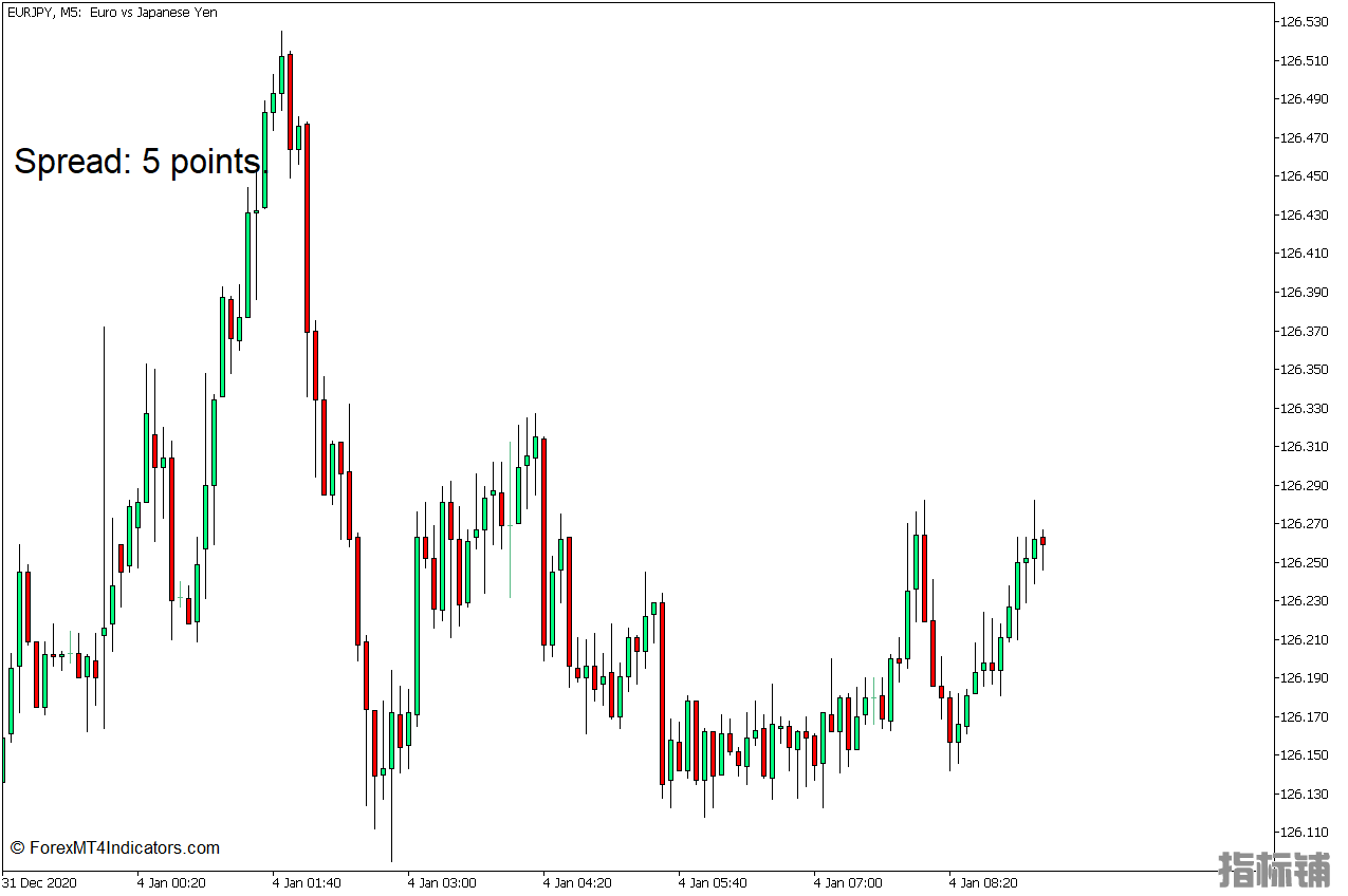外汇MT5下载 点差MT5指标 外汇交易指标