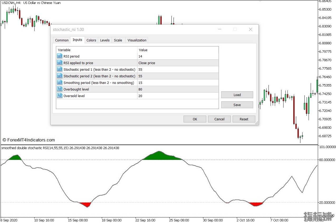 外汇MT5下载 Stochastic RSI MT5指标 外汇交易指标