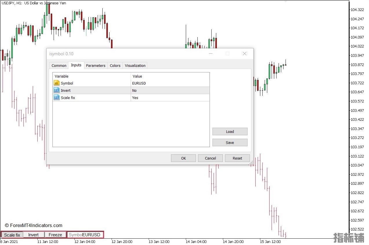 外汇MT5下载 图表上的两个符号 iSymbol MT5指标 外汇交易指标