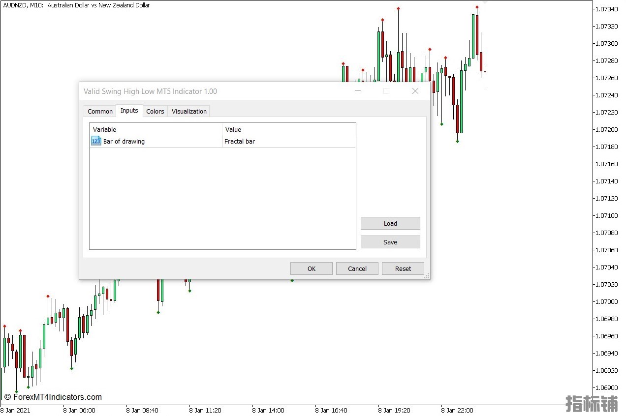 外汇MT5下载 有效的摆动高低点MT5指标 外汇交易指标