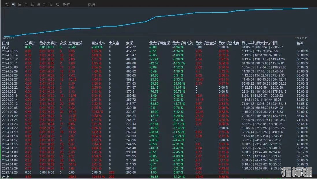 双币模拟.jpg