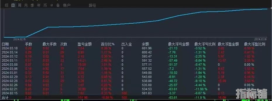 双币实盘.jpg