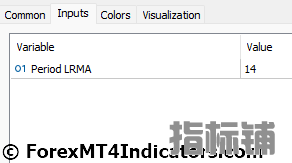 外汇MT5指标下载 MT5的线性回归指标 外汇交易指标